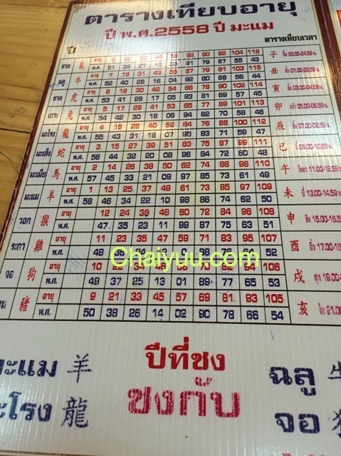 ตารางเทียบอายุสำหรับตรวจปีชง พ.ศ. 2558